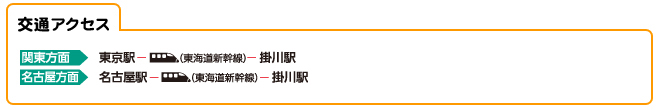 交通アクセス