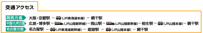 交通アクセス