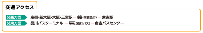 交通アクセス