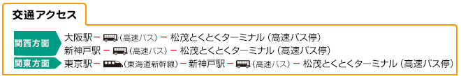 交通アクセス