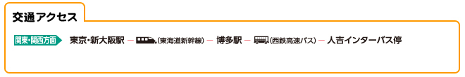 交通アクセス