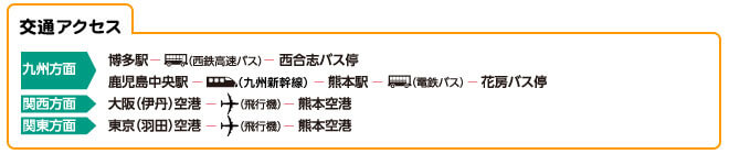 交通アクセス