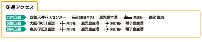 交通アクセス