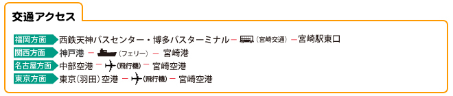 交通アクセス