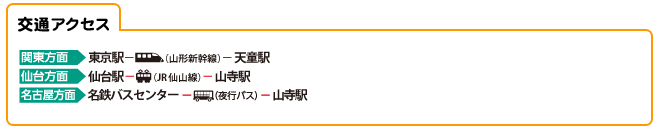 交通アクセス