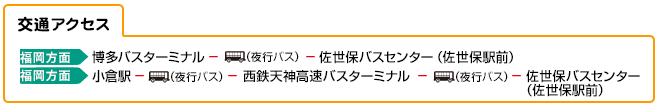 交通アクセス