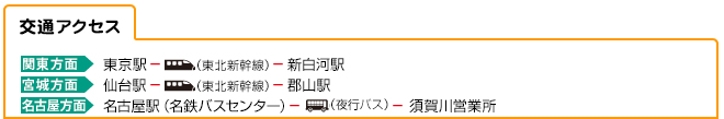 交通アクセス