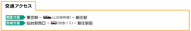 交通アクセス
