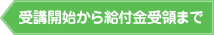 受講開始から給付金受領まで