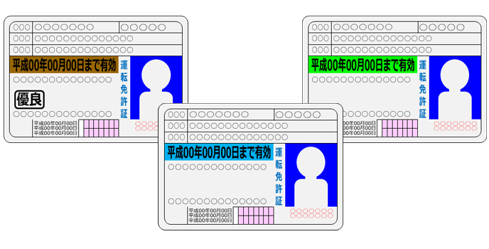 運転免許を更新するときの種類と時間