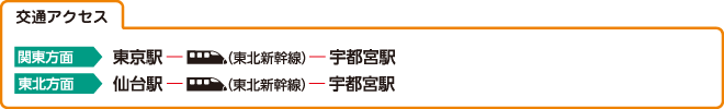 さくら那須モータースクールの交通アクセス例