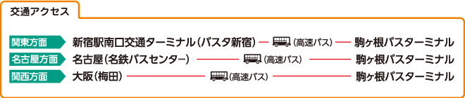信州駒ヶ根自動車学校の交通アクセス例