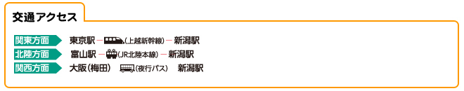 交通アクセス