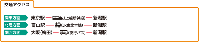 新潟自動車学校の交通アクセス例
