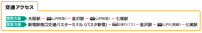 交通アクセス