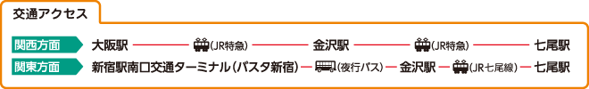 能登中央自動車学校の交通アクセス例