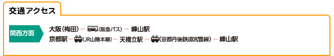 交通アクセス