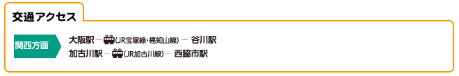 交通アクセス