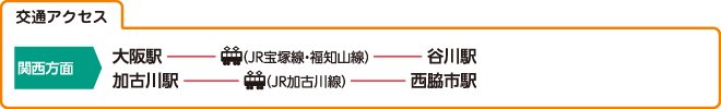 北播ドライビングスクールの交通アクセス例