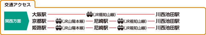 大陽猪名川自動車学校の交通アクセス例