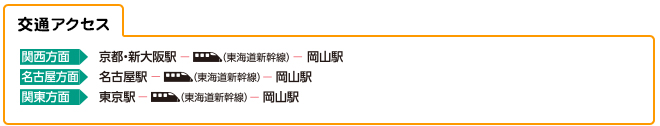 交通アクセス