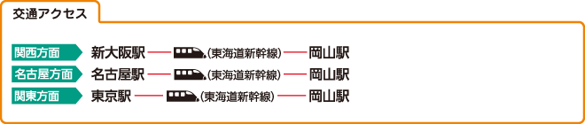 高梁自動車学校の交通アクセス例