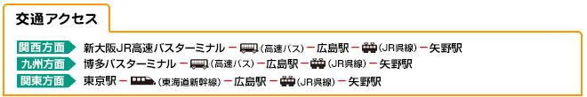 交通アクセス