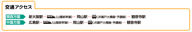 交通アクセス