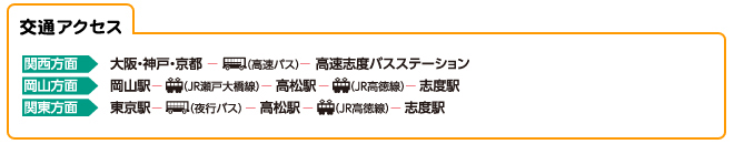 交通アクセス