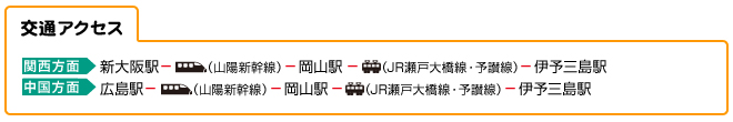 交通アクセス