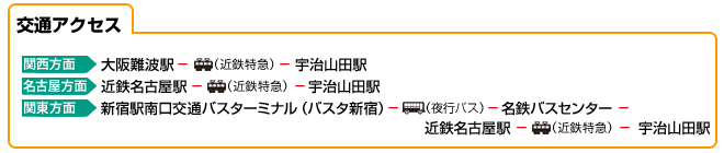 交通アクセス