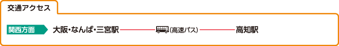 高知家・高知県自動車学校の交通アクセス例
