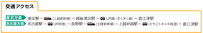 交通アクセス
