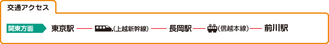 中越自動車学校の交通アクセス例