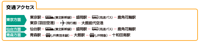 交通アクセス