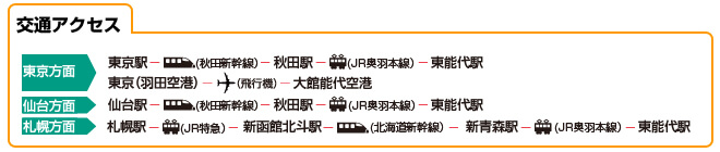 交通アクセス