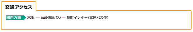 交通アクセス