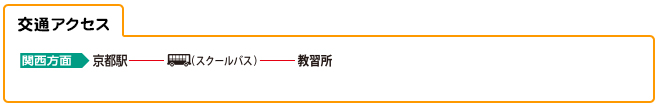 交通アクセス
