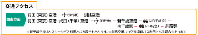 交通アクセス