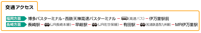 交通アクセス