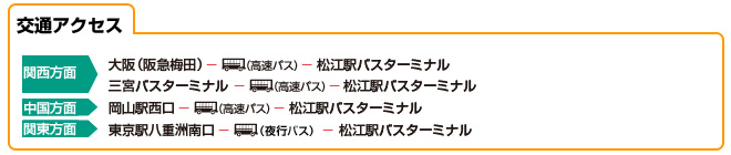 交通アクセス