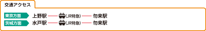 福陽自動車教習所の交通アクセス例