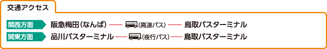 日本海自動車学校の交通アクセス例