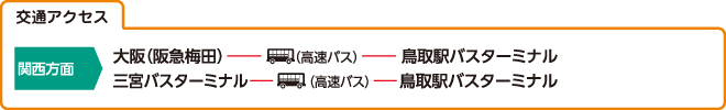 鳥取県東部自動車学校の交通アクセス例