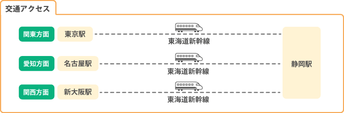 東名自動車学校の交通アクセス例