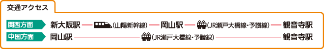 観音寺自動車学校WESTの交通アクセス例
