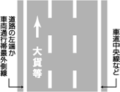 特定の種類の車両の通行区分