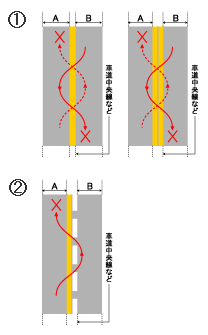 規制標示 標識と標示 合宿免許わかば