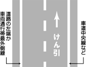 けん引自動車の高速自動車国道通行区分