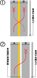 進路変更禁止